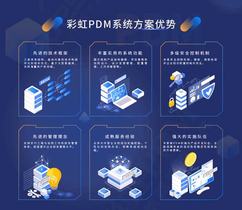 企业管理迈入新时代:管理系统开发引领变革