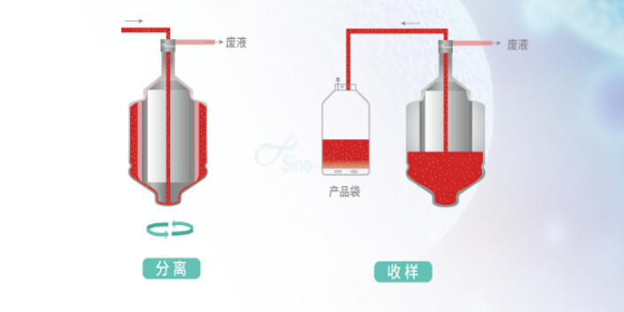 天津全封闭细胞浓缩设备销售厂家,设备