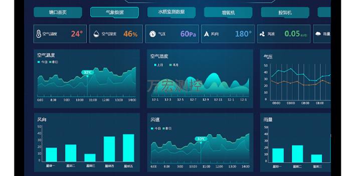 浙江鱼类养殖智能监测平台,水产养殖监测