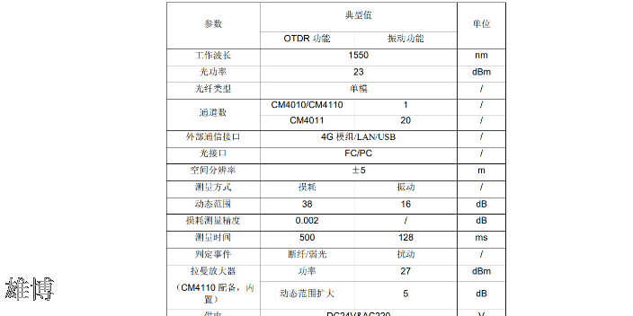 fpb-218光缆巡线仪联系电话,光缆巡线分析仪