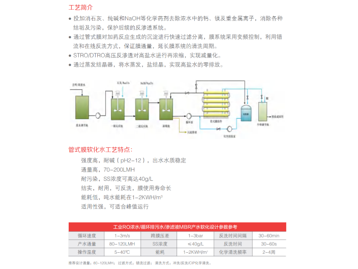 耐酸碱管式膜系统生产厂家,管式超滤