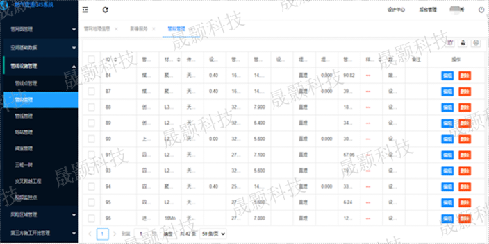 郑州地理信息gis综合管理系统服务商,gis综合管理系统