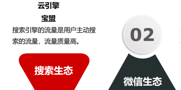 黔东南网络网络营销优势,网络营销