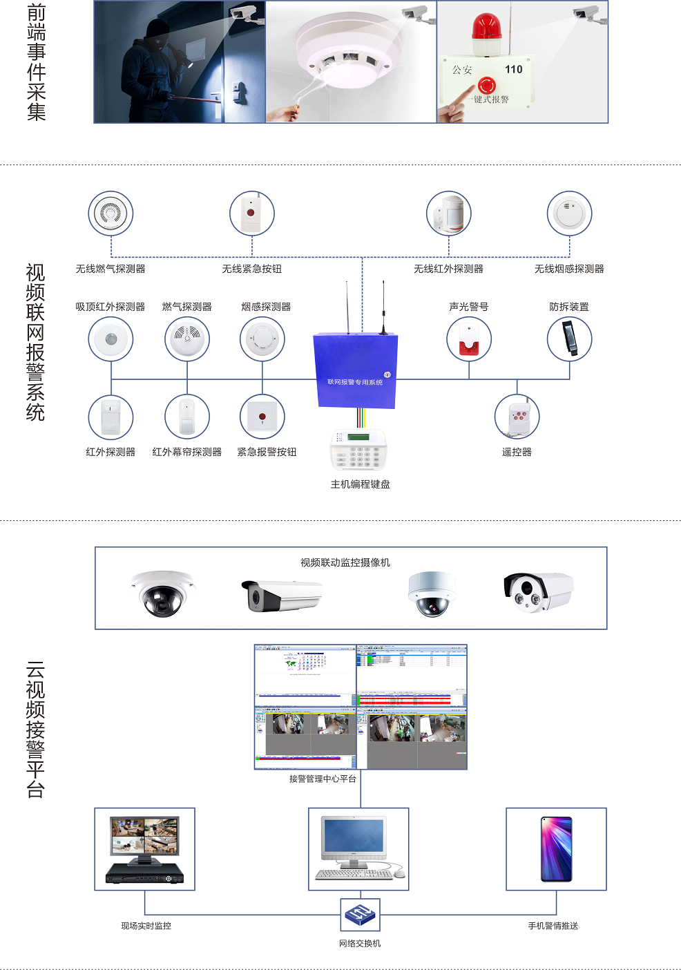 上海多功能网络报警主机,网络报警主机