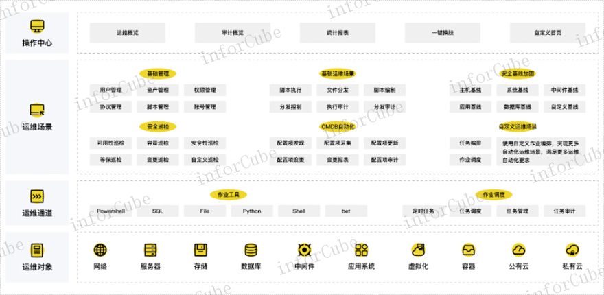 流程图,智能运维安全管理平台