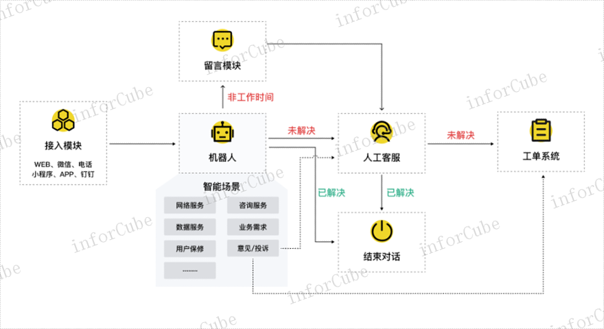 云性能,智能运维安全管理平台