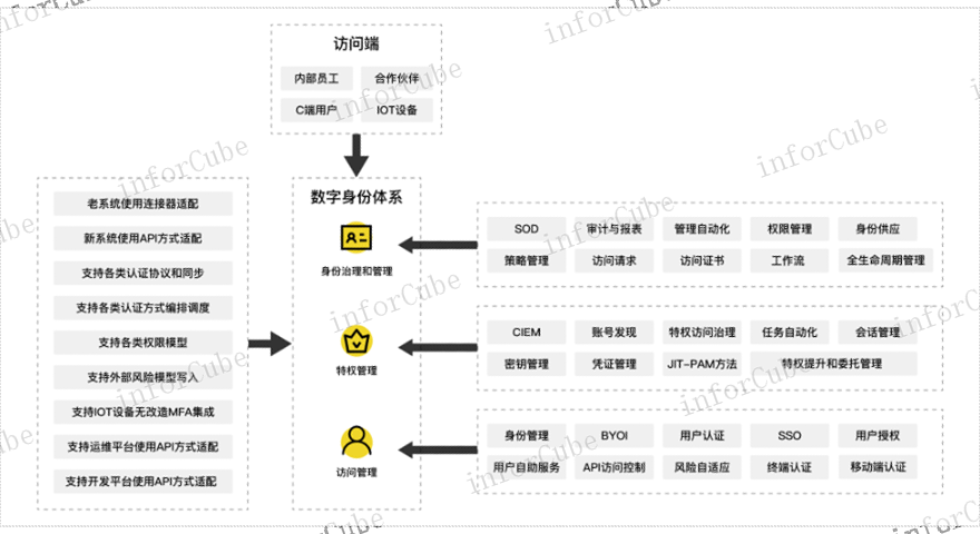 流程图,智能运维安全管理平台