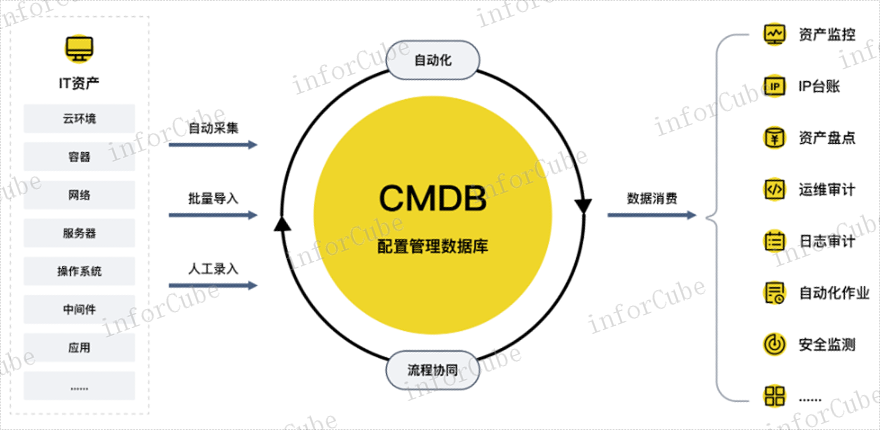 日志解析,智能运维安全管理平台