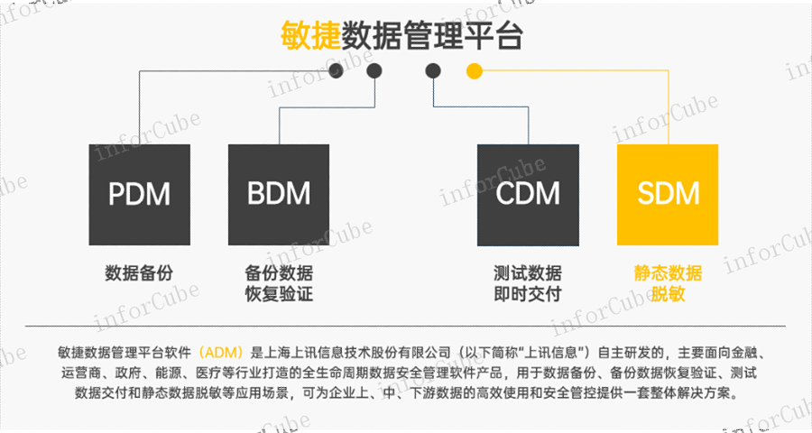 数据使用区,上讯敏捷数据管理平台adm