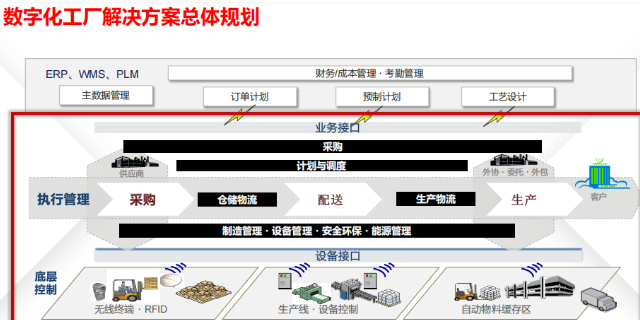 杭州智慧自动化立体仓库电话,自动化立体仓库