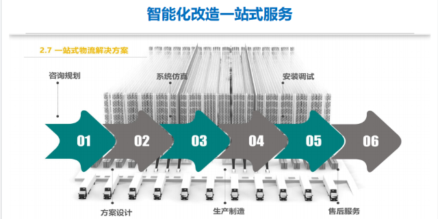 苏州箱式自动化立体仓库设计,自动化立体仓库