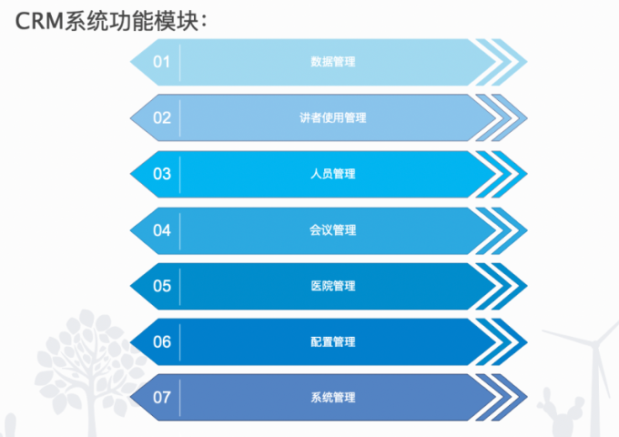 上海什么是拜访医院医生签到打卡,拜访医院医生