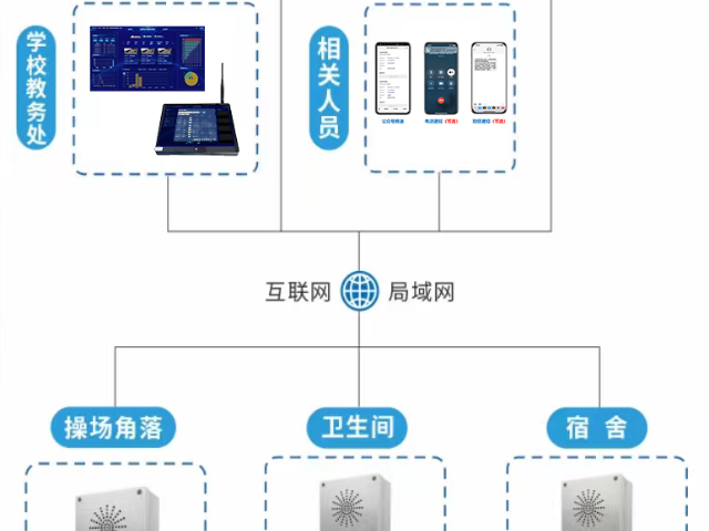 什么学生抽烟检测系统销售公司,学生抽烟检测系统