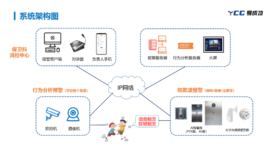 云南校园智能安全ai报警系统图片,校园智能安全ai报警系统