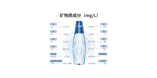 贵阳古生饮用水批发,矿泉水