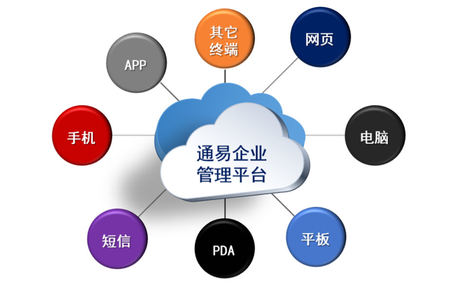 企业管理软件业务费用,企业管理