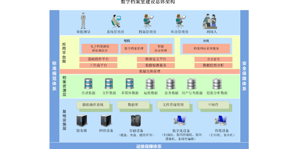 黑龙江立卓物联网平台供应商,物联网平台