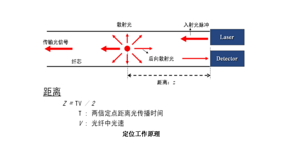 江西点式测温光纤厂家,测温光纤