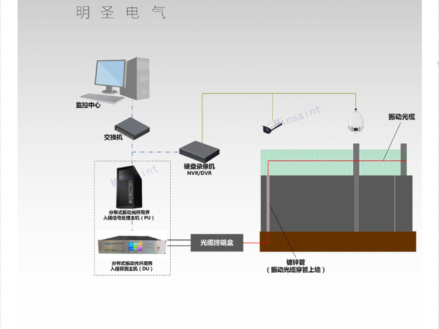 江西定制测温光纤性能化,测温光纤