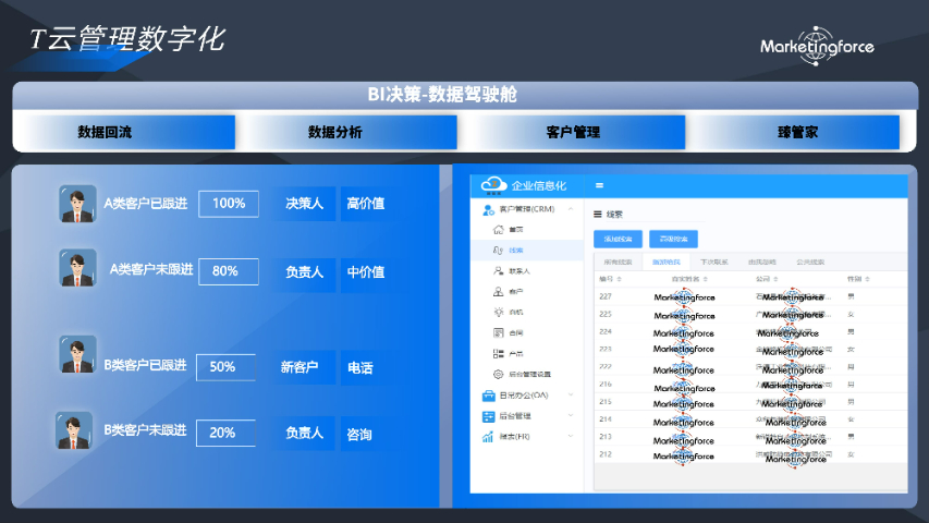 九江准免获客营销云6688体育平台网页入口的售后服务,营销云