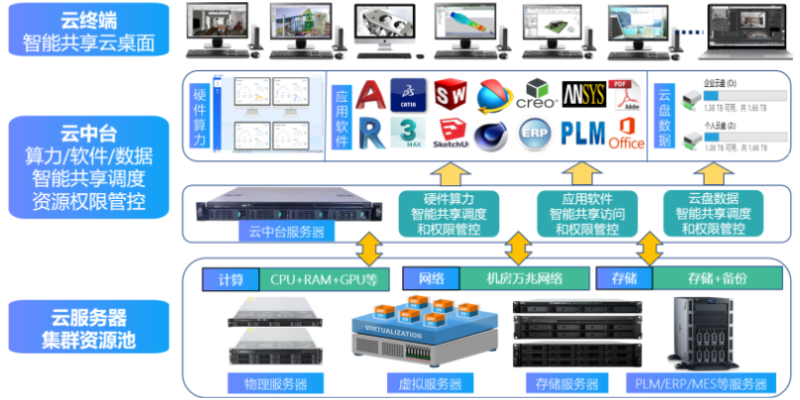 黑龙江3d设计云图形工作站协同设计,云图形工作站