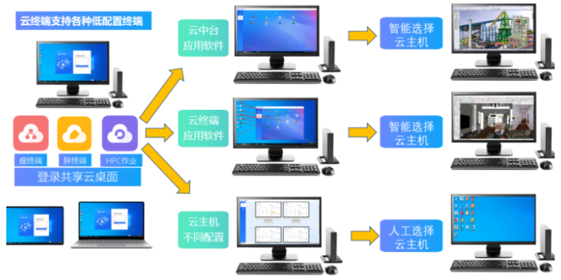 黑龙江3d设计云图形工作站协同设计,云图形工作站