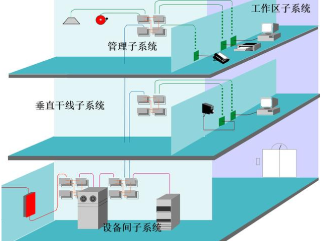 淮安写字楼弱电安防单位电话,弱电安防