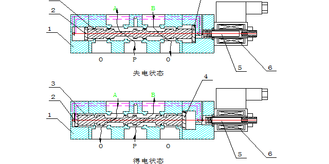 陕西跳汰机分选金矿,跳汰机