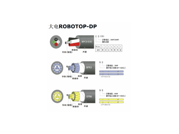 日本oki机器人电缆价格,机器人电缆